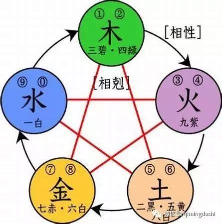 地格計算|五格起名法：天格、地格、人格、總格、外格